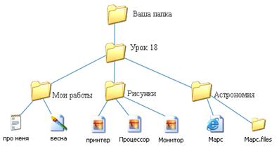 дерево папок - задание